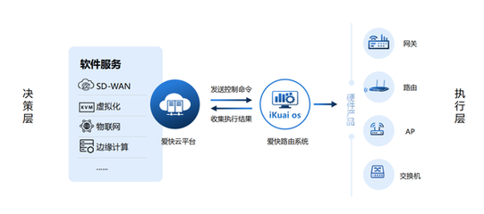 愛快智慧校園網絡解決方案 構建安全、高效、智能的教育新生態